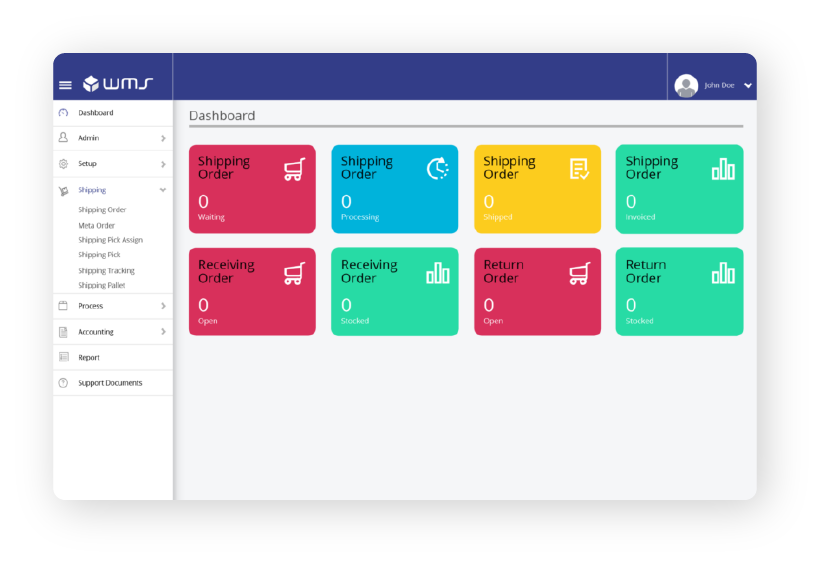 A screenshot of a warehouse management system (WMS) dashboard. The dashboard displays various sections, including Shipping Order, Receiving Order, and Return Order, each with a status indicator. The interface is organized and user-friendly, showing no pending orders or activities under each section. The left sidebar contains navigation options for different system modules like Admin, Setup, Shipping, Process, Accounting, Report, and Support Documents.