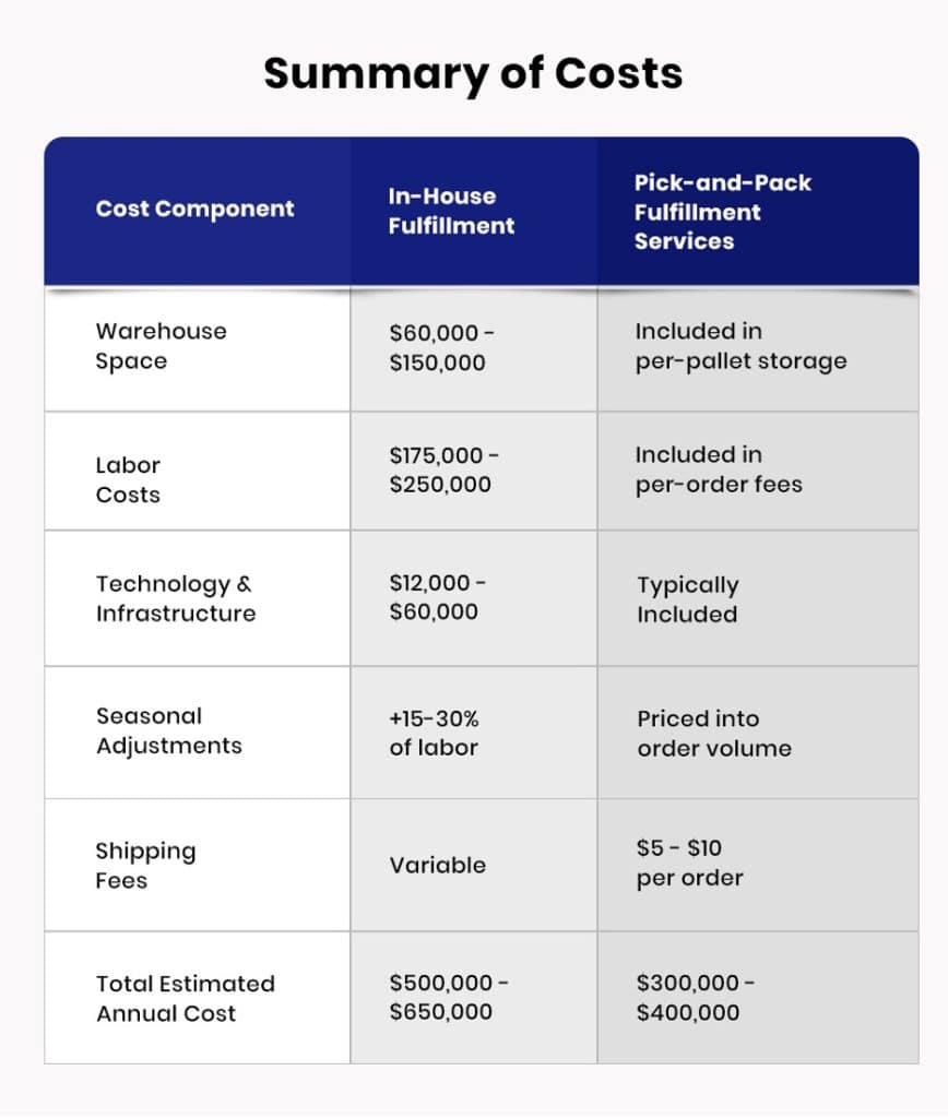 1. Increased Operational Costs​ Infographic