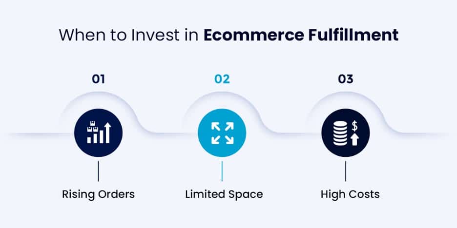 Types of Businesses That Invest in Fulfillment​ Infographic