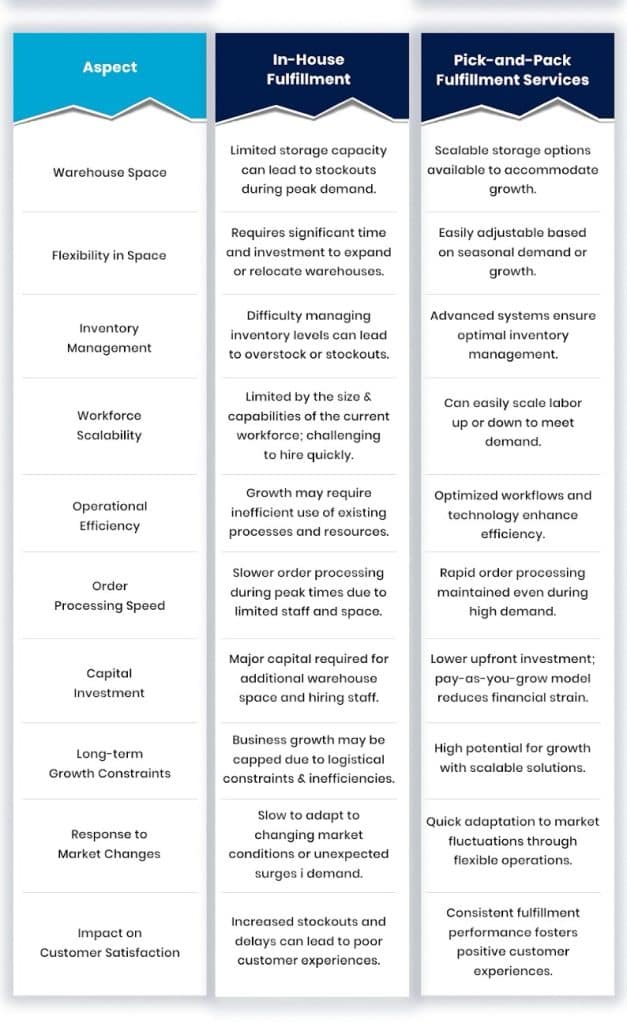 4. Scalability Limitations​ infographic