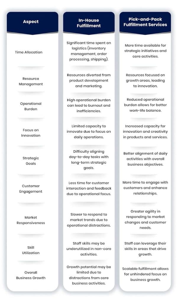 5. Reduced Focus on Core Competencies​ Infographic