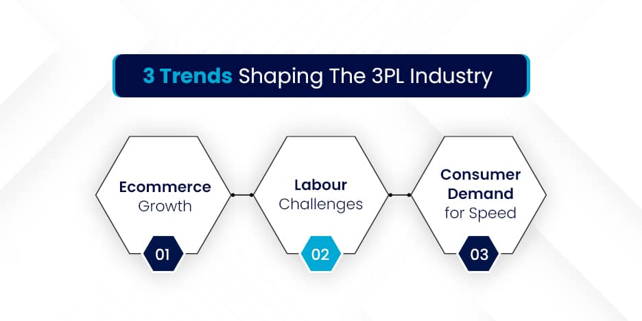 3 Trends Shaping The 3PL Industry