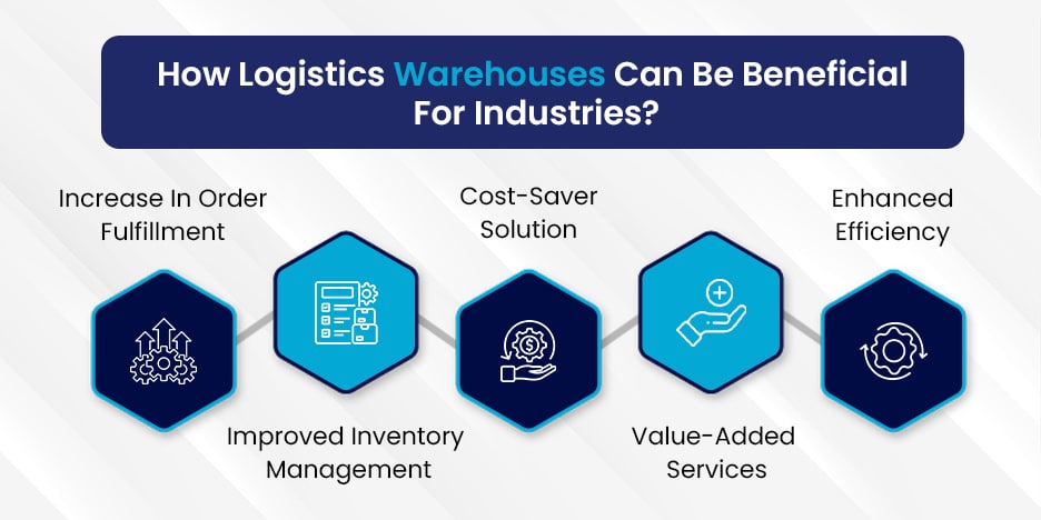 How Logistics Warehouses Can Be Beneficial For Industries