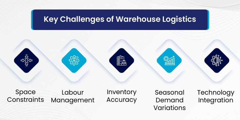 Key Challenges Of Warehouse Logistics